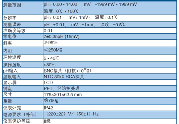 技术指标