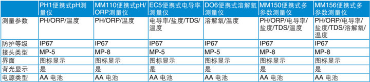 技术参数