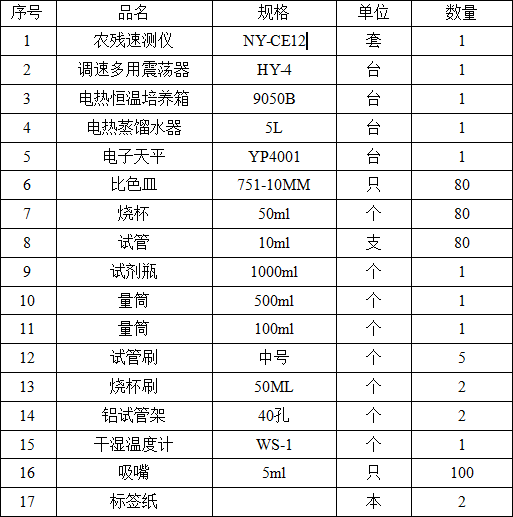 配置方案