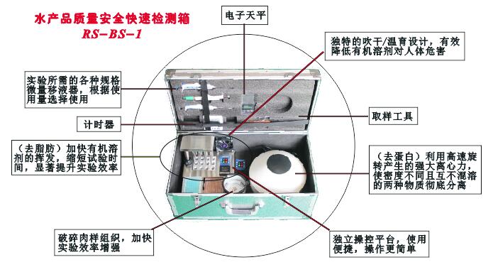 水产品安全快速检测箱