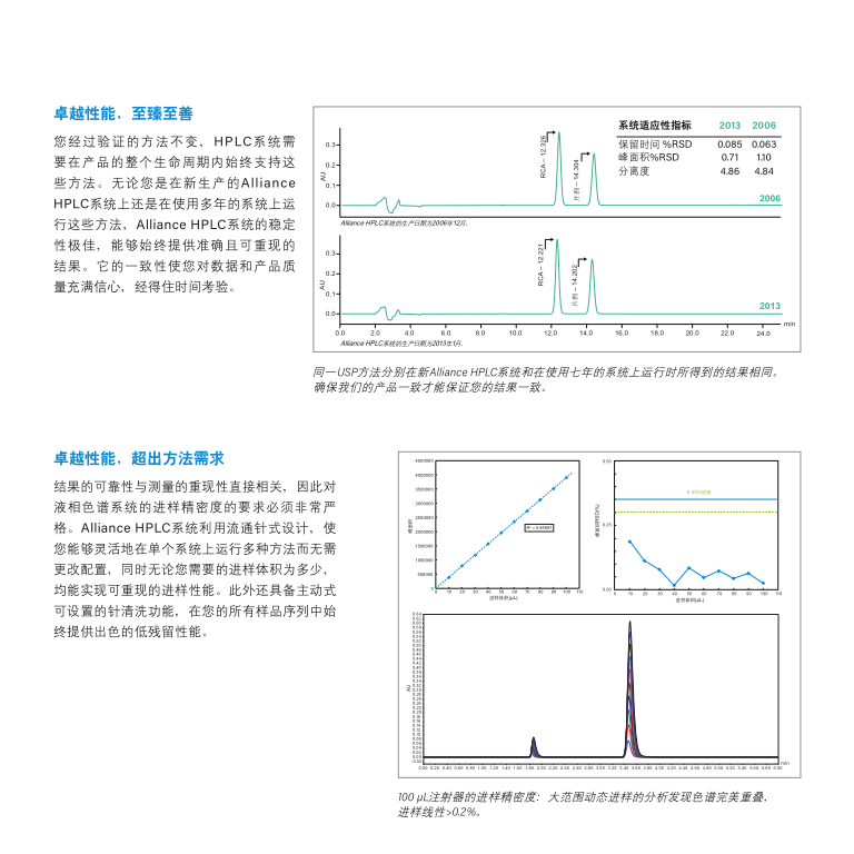 沃特世液相色谱仪